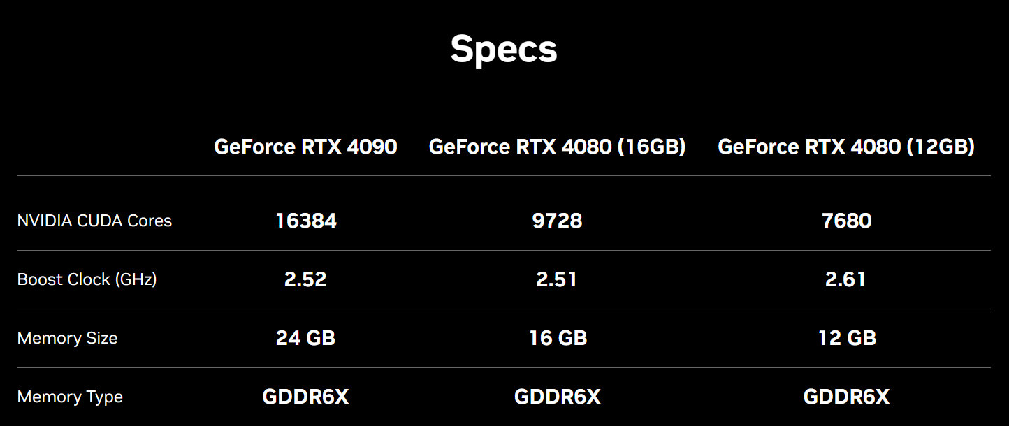 英伟达在今晚的 GeForce Beyond: GTC 特别直播活动中公开了 GEFORCE RTX 4080/4090