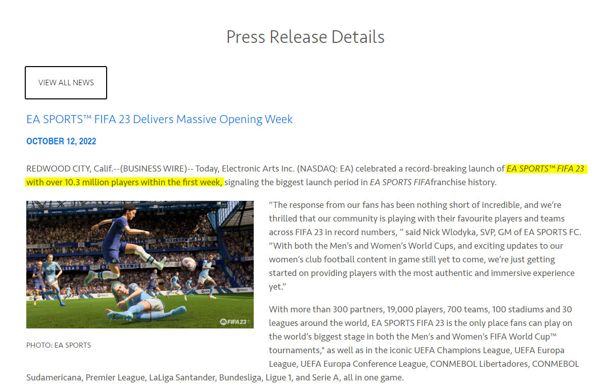 #FIFA23首周玩家突破1030万# EA今日在其官方网站的新闻稿中表示，《FIFA 23》取得了系列最佳的首发成绩，